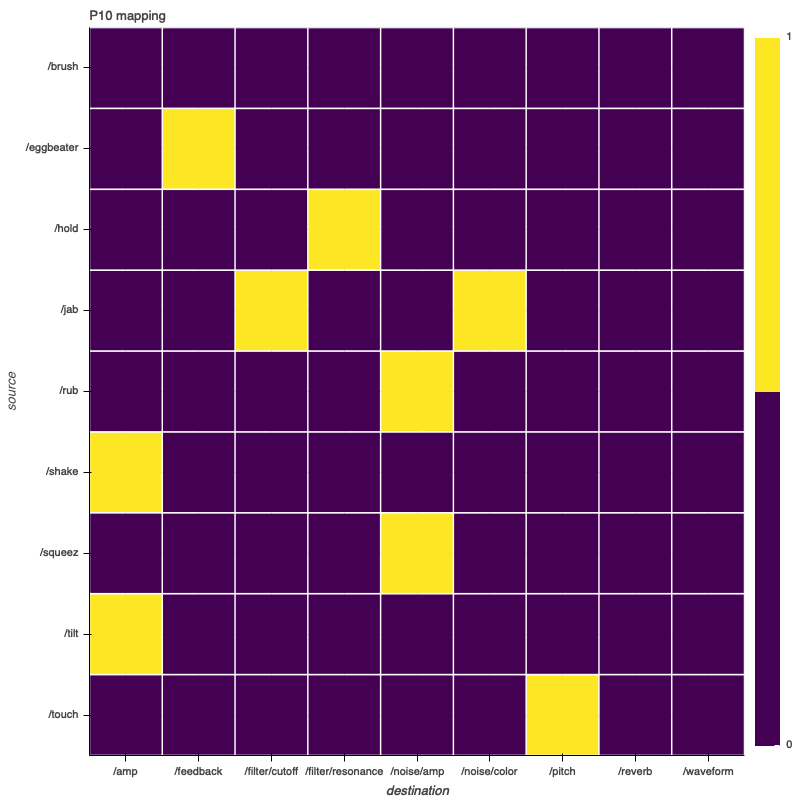 P10 mapping