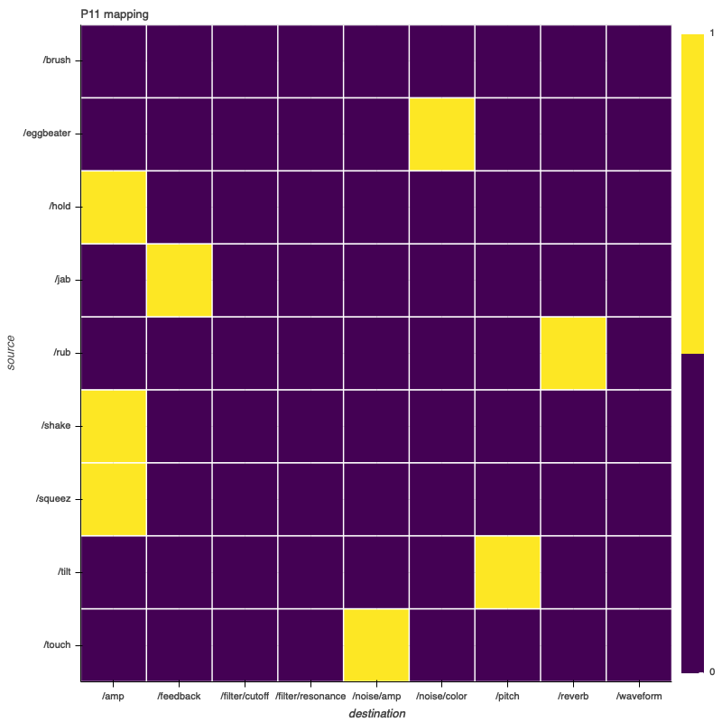 P11 mapping