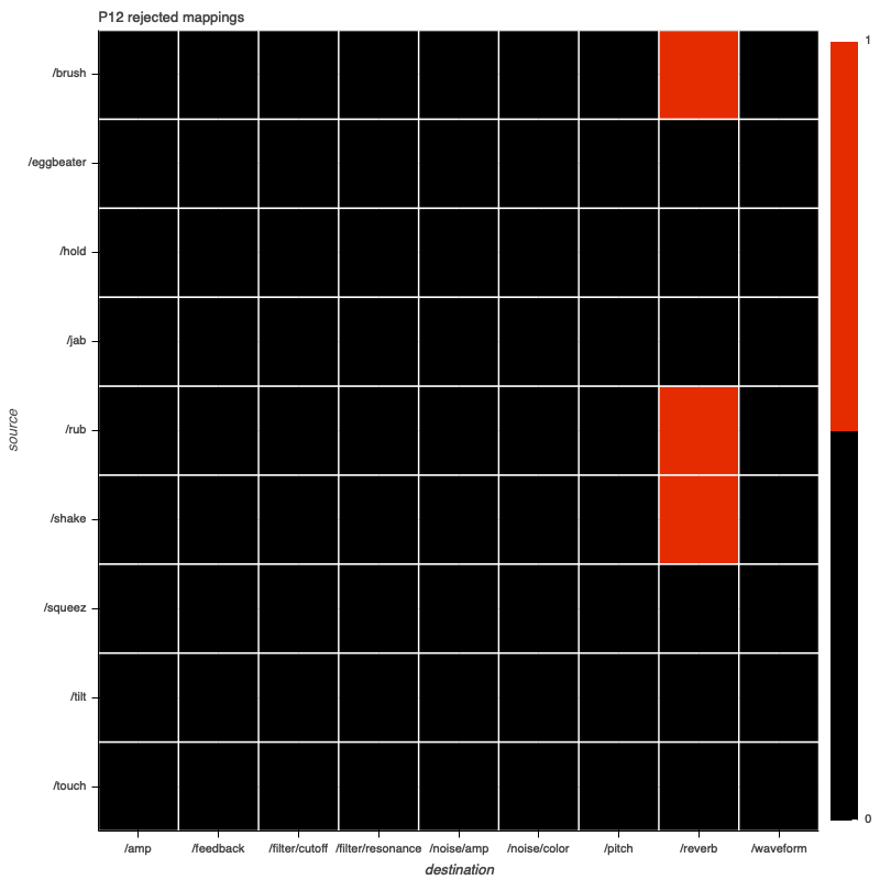 P12 rejected mappings