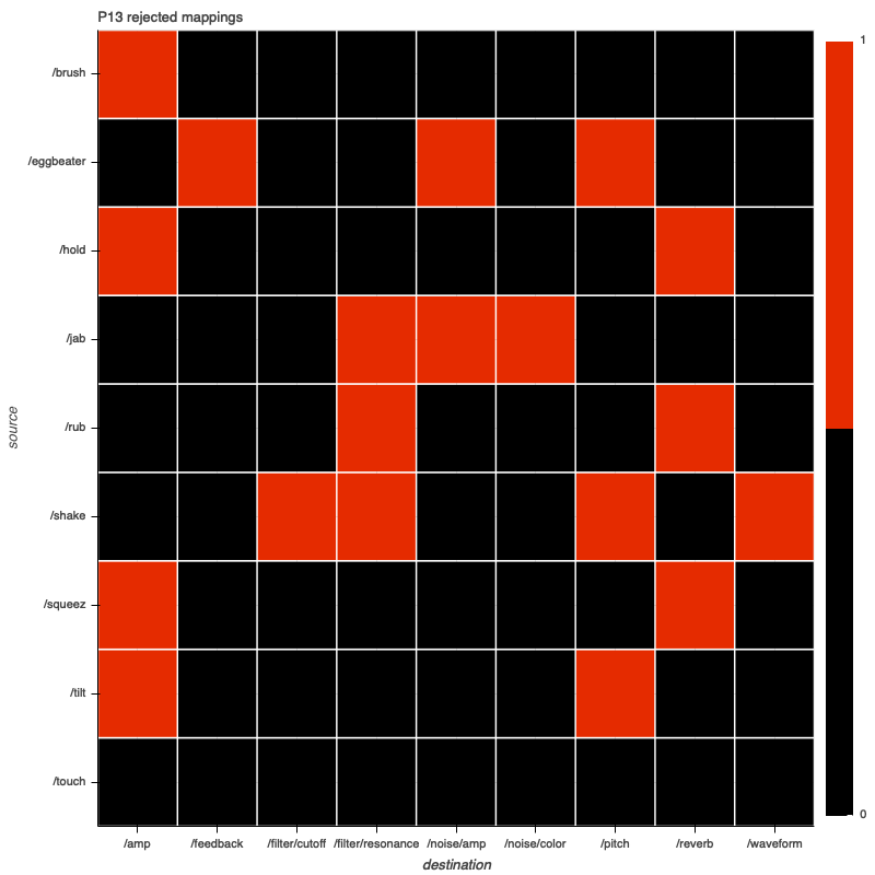 P13 rejected mappings