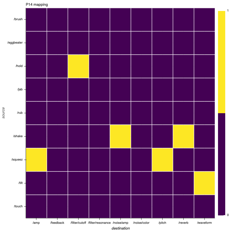 P14 mapping