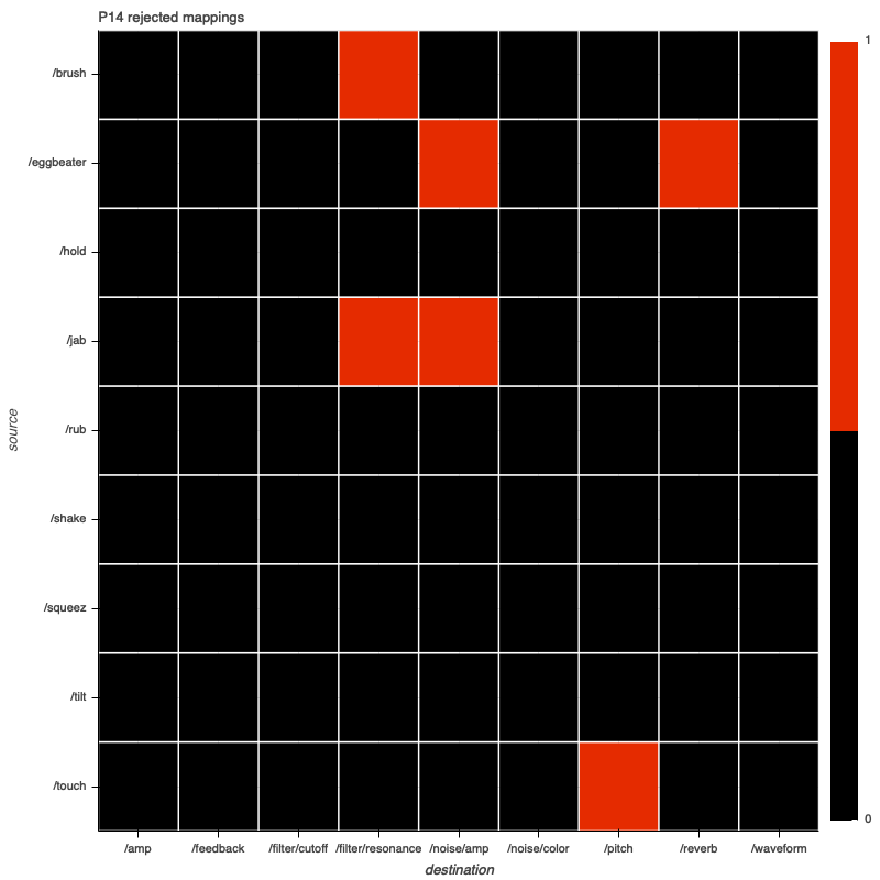 P14 rejected mappings