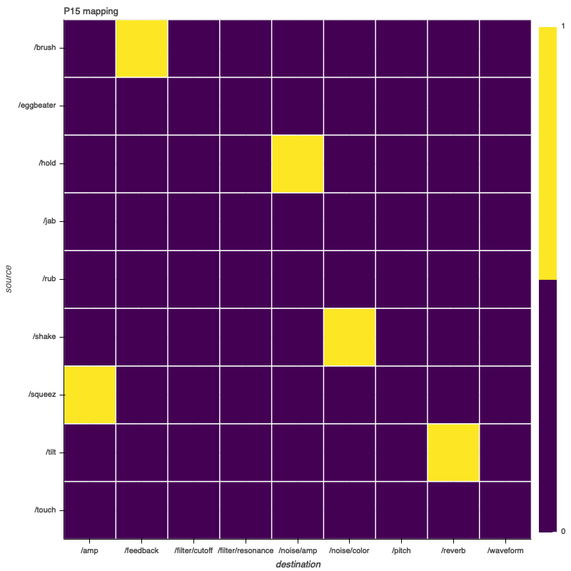 P15 mapping