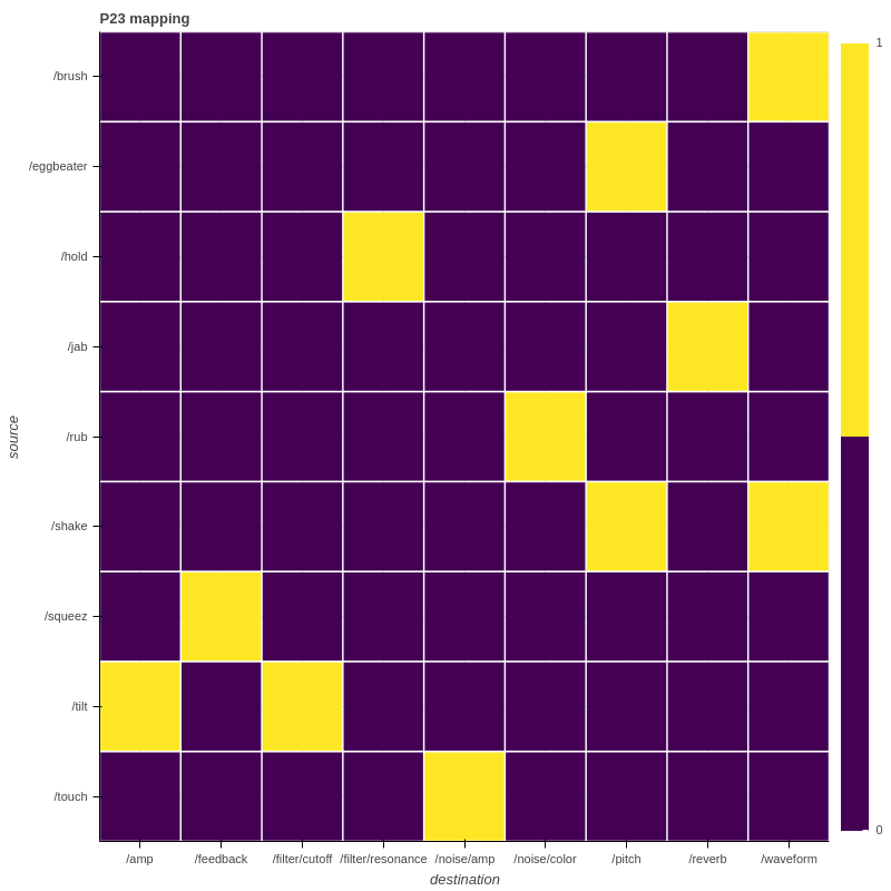 P23 mapping
