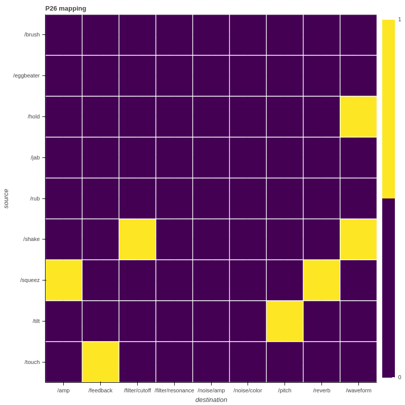P26 mapping