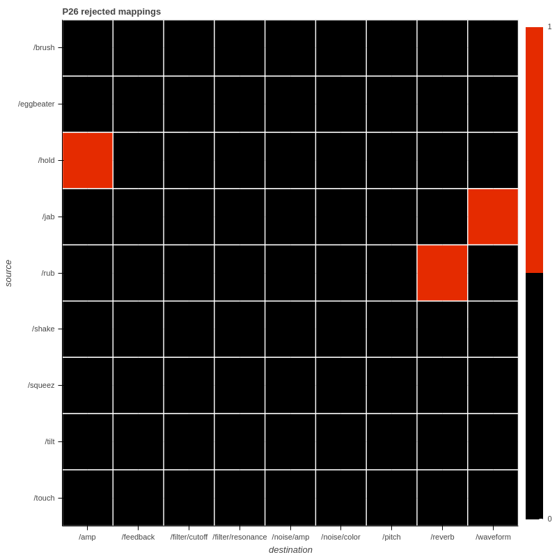P26 rejected mappings
