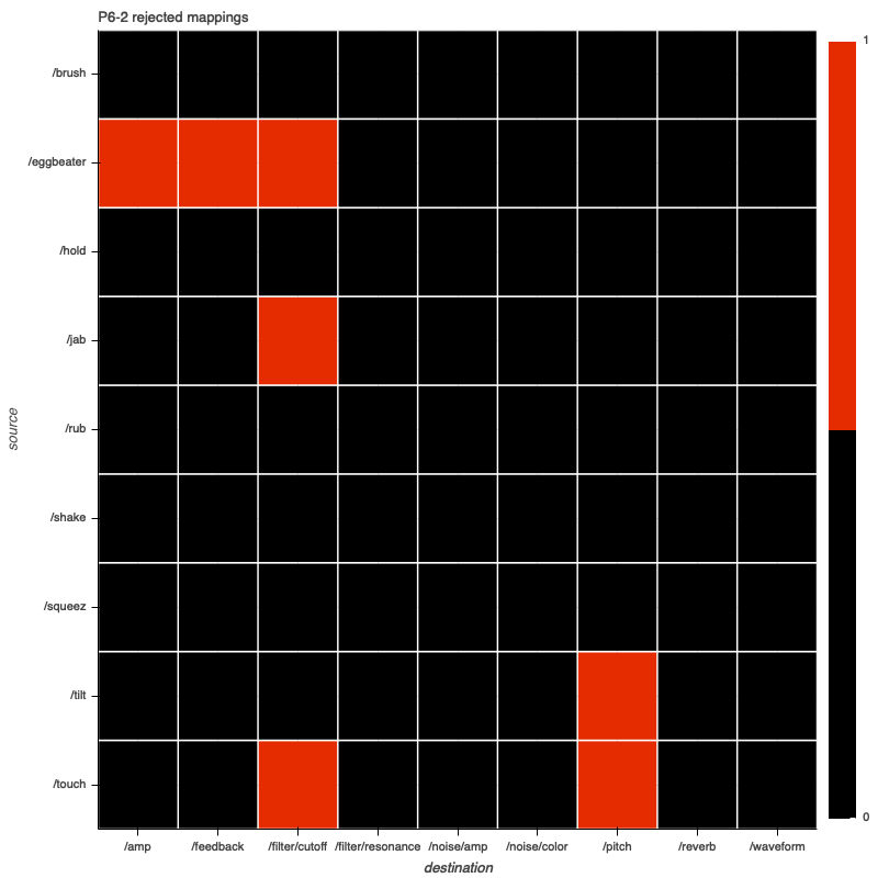 P6-2 rejected mappings