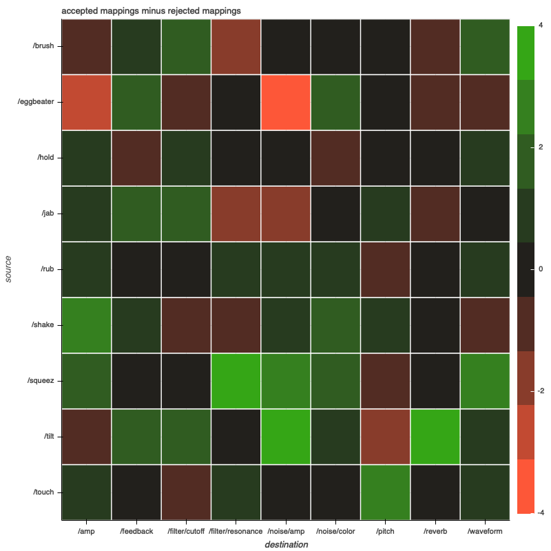 Final mappings minus rejected mappings group 1
