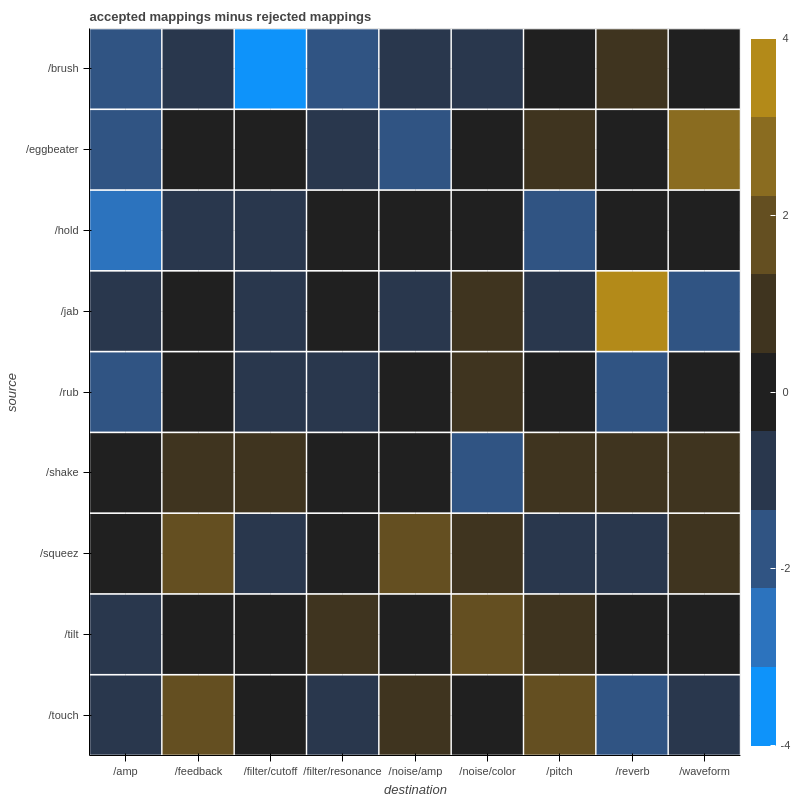 Final mappings minus rejected mappings group 2
